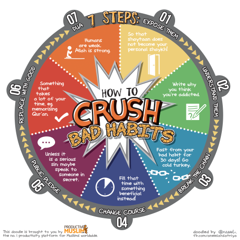 ProductiveMuslim-Doodle-How-to-Crush-Bad-Habits-4000